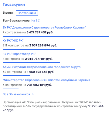 Сага о раздолбайстве в Карелии: памятник снесли, но детсад не сдали Сага о раздолбайстве в Карелии: памятник снесли, но детсад не сдали