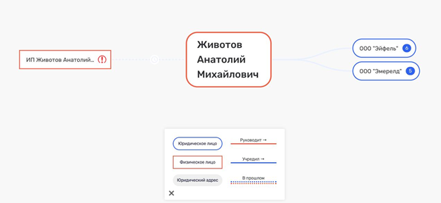 Животов против дольщиков Животов против дольщиков