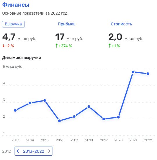 "Кукиш-парк " от губернатора Беглова "Кукиш-парк " от губернатора Беглова