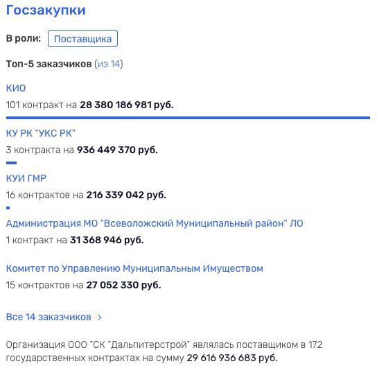 "Кукиш-парк " от губернатора Беглова "Кукиш-парк " от губернатора Беглова