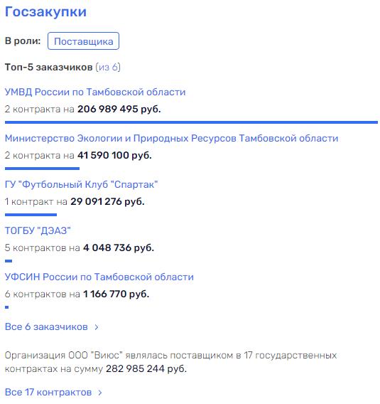 "Золотой" мусор Никитина и Конакова "Золотой" мусор Никитина и Конакова