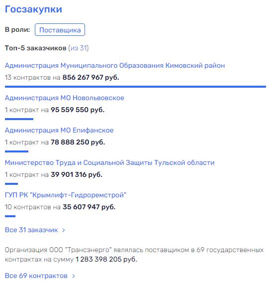 Лифт с Гайнутдиновым на этаже Николаева и Миронова Лифт с Гайнутдиновым на этаже Николаева и Миронова