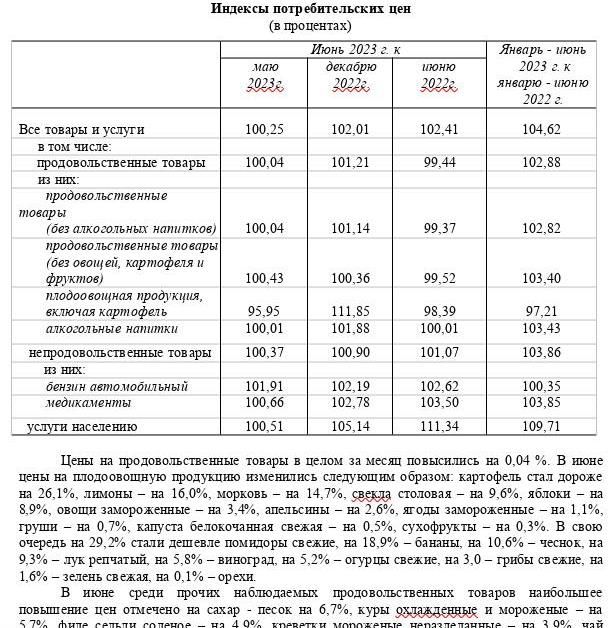 Здунов 