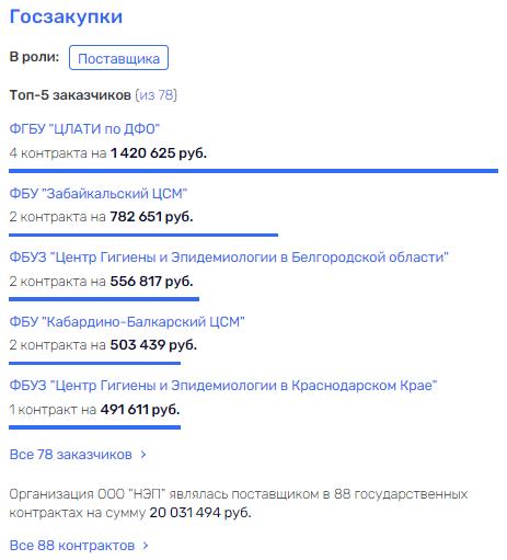 Санаторий для Дорохина: чьи интересы лоббирует Якутова? Санаторий для Дорохина: чьи интересы лоббирует Якутова?