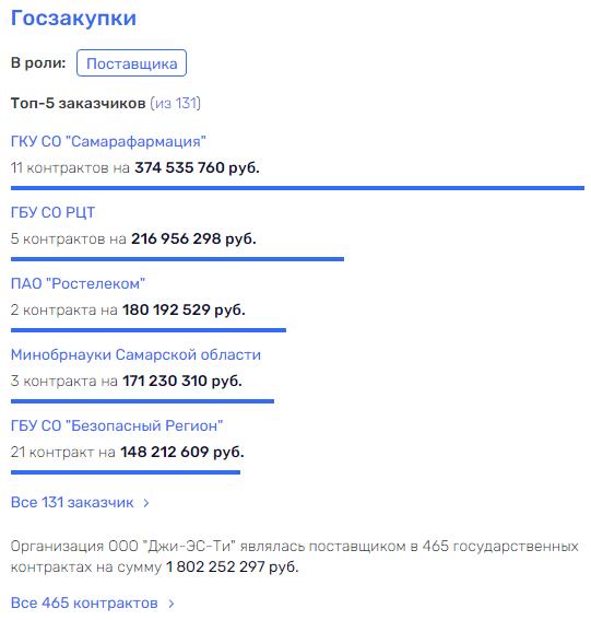 "Медбратство" Ренца, или кого покрывает губернатор Азаров "Медбратство" Ренца, или кого покрывает губернатор Азаров