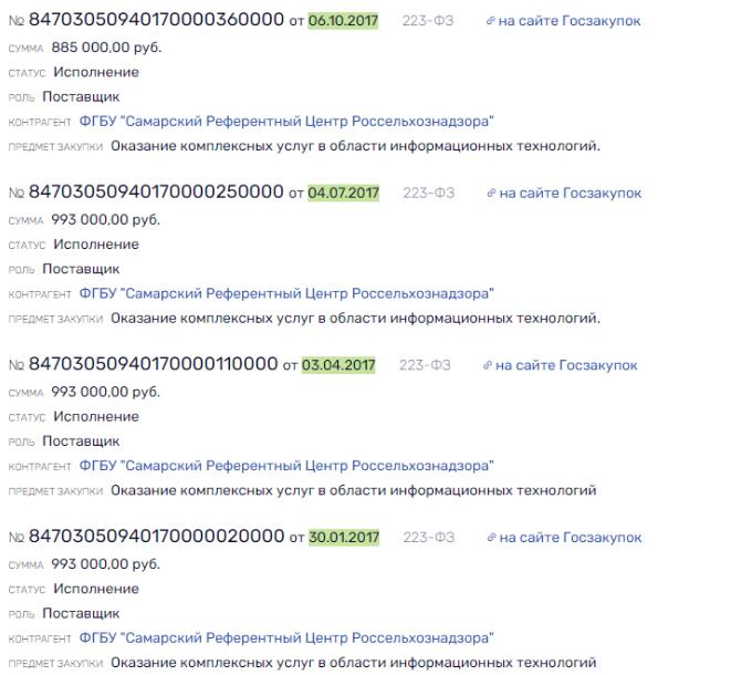 "Медбратство" Ренца, или кого покрывает губернатор Азаров "Медбратство" Ренца, или кого покрывает губернатор Азаров