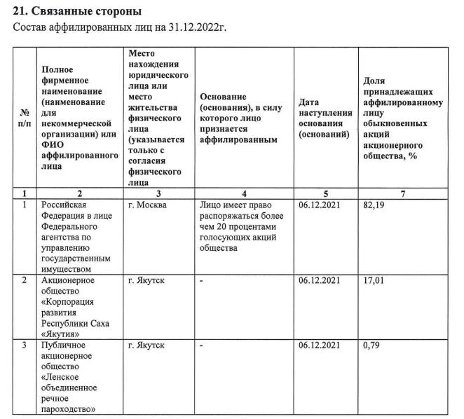 ЛОРП и финансовые ручейки "морехода" Ларионова: как растаскивалось пароходство ЛОРП и финансовые ручейки "морехода" Ларионова: как растаскивалось пароходство