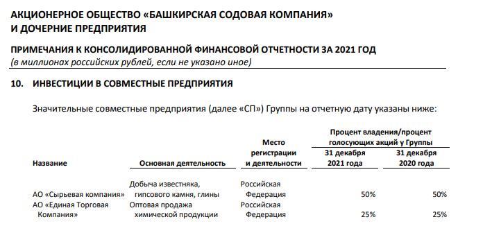 Меркле благословил "Башсоду": от перемены владельцев их прибыль не меняется Меркле благословил "Башсоду": от перемены владельцев их прибыль не меняется