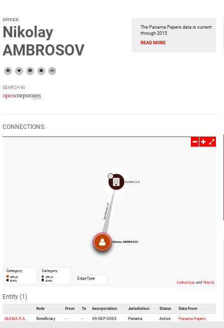 Офшорные крылья "ВИМ-Авиа": при чём тут дочь и зять Мурсекаевых? Офшорные крылья "ВИМ-Авиа": при чём тут дочь и зять Мурсекаевых?