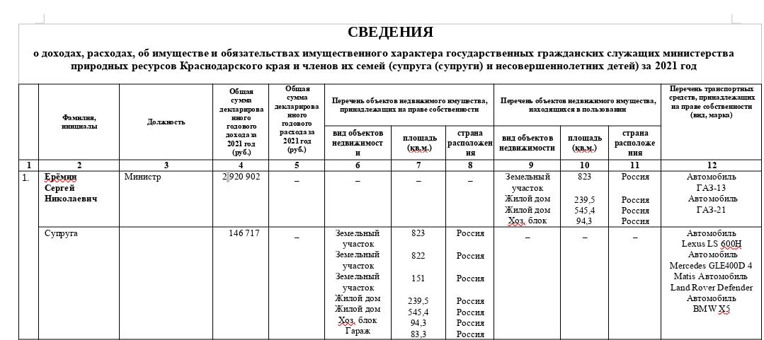 Ерёмина Горка: Глава Минприроды готовит охраняемую природную территорию к распродаже? Ерёмина Горка: Глава Минприроды готовит охраняемую природную территорию к распродаже?