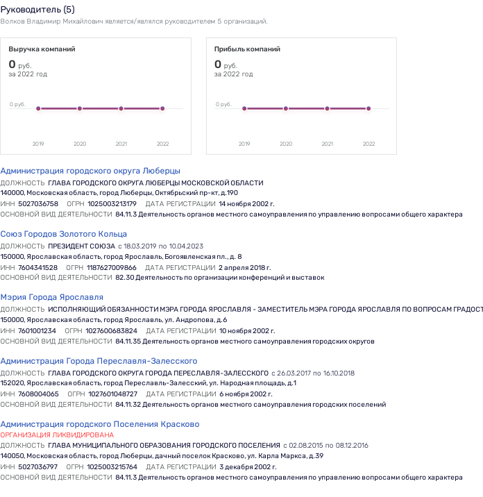 "Орлы" Воробьева: кто наложил лапу на земли близ "Кореневского форта"? "Орлы" Воробьева: кто наложил лапу на земли близ "Кореневского форта"?