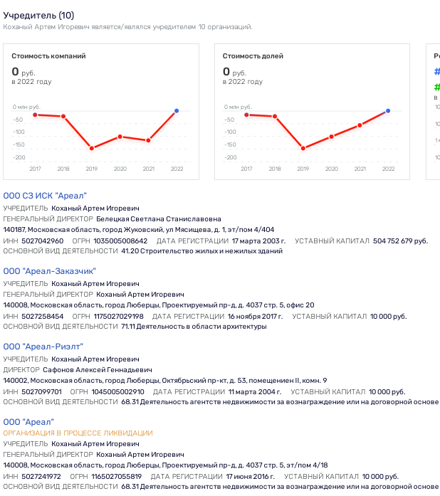 "Орлы" Воробьева: кто наложил лапу на земли близ "Кореневского форта"? "Орлы" Воробьева: кто наложил лапу на земли близ "Кореневского форта"?