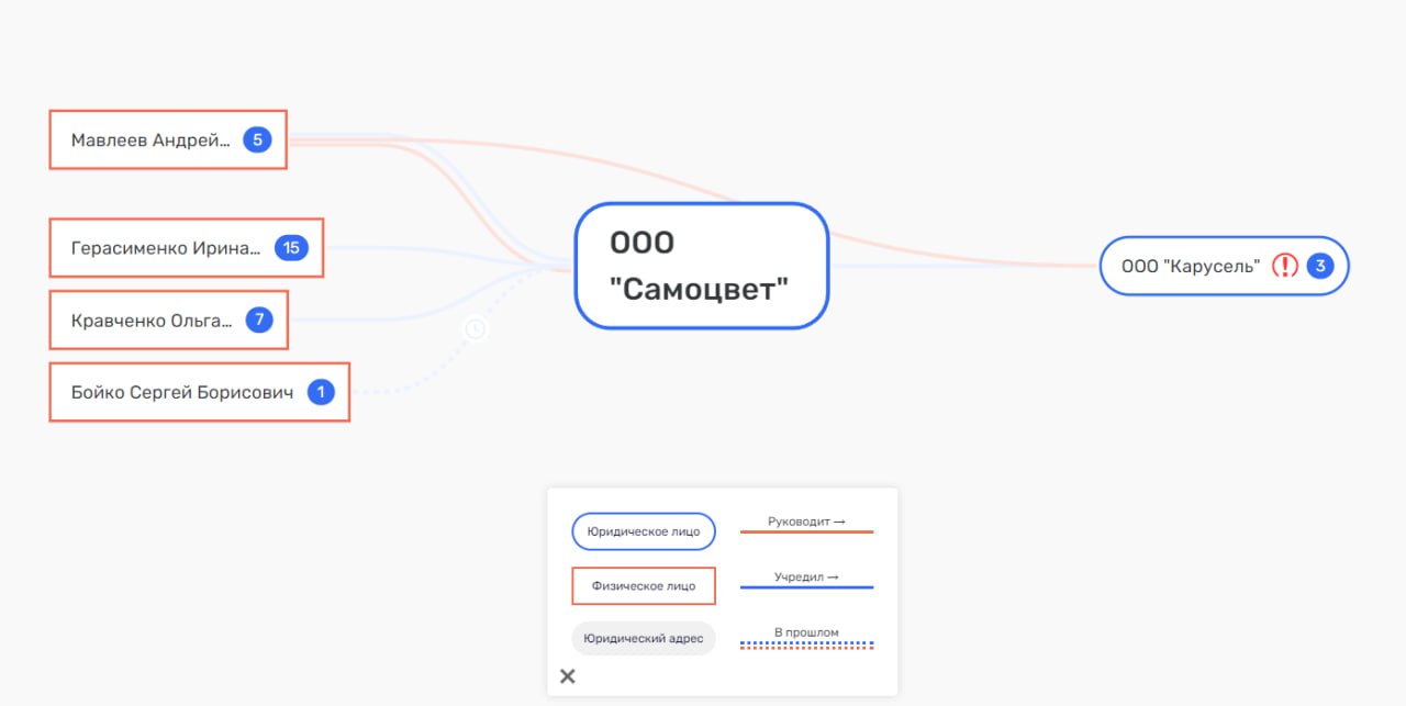 Аттракцион от Кожемяко: семья губернатора застроит парк Аттракцион от Кожемяко: семья губернатора застроит парк