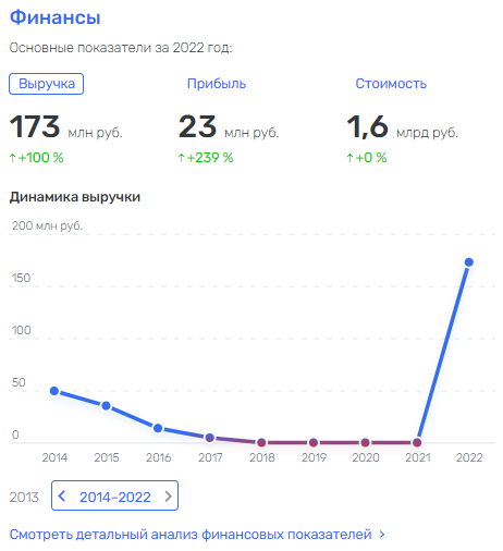 How "Ilmenit" at the suggestion of Rosatom turned out to be "rubber" How "Ilmenit" at the suggestion of Rosatom turned out to be "rubber"