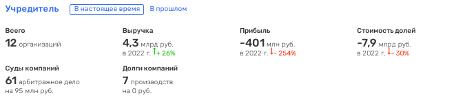 Двойной Тулупов: осколки "Интеко" долетят до Гуцериева через Авдаляна? Двойной Тулупов: осколки "Интеко" долетят до Гуцериева через Авдаляна?