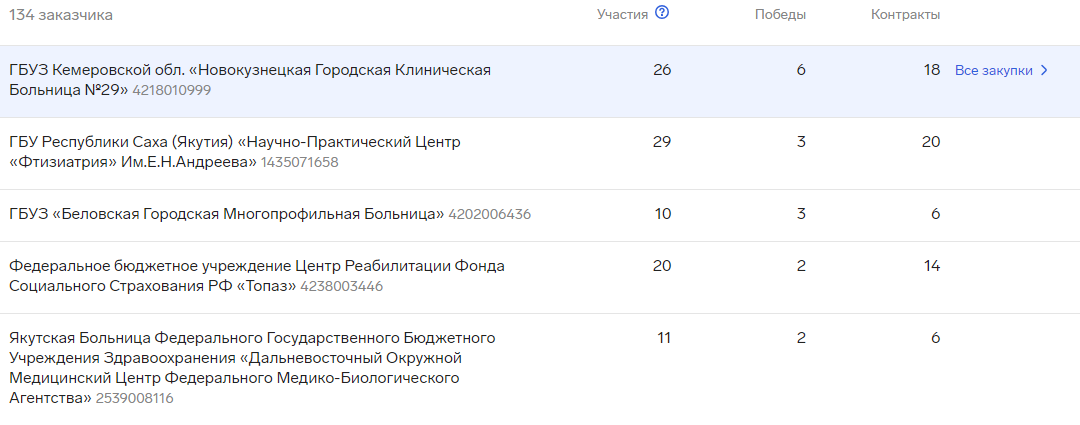 НИИТО и полный Сторчак НИИТО и полный Сторчак