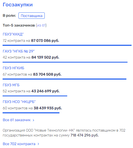 НИИТО и полный Сторчак НИИТО и полный Сторчак