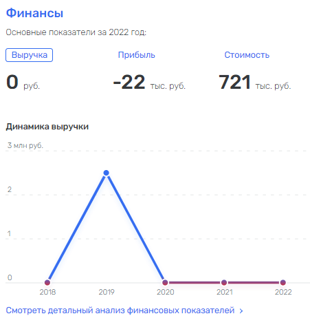 "Бумажный" офшор Ивлеевой: куда могли уходить миллионы ФНС "Бумажный" офшор Ивлеевой: куда могли уходить миллионы ФНС