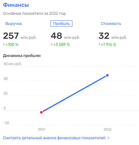"Бумажный" офшор Ивлеевой: куда могли уходить миллионы ФНС "Бумажный" офшор Ивлеевой: куда могли уходить миллионы ФНС