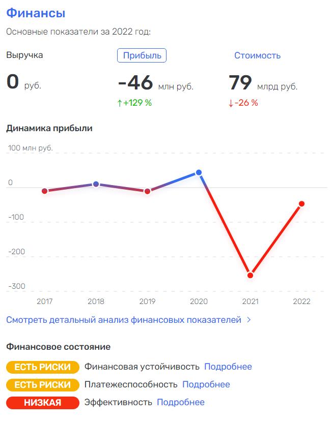 "Жадность" Евтушенкова "прожгла" Ozonовый слой "Жадность" Евтушенкова "прожгла" Ozonовый слой