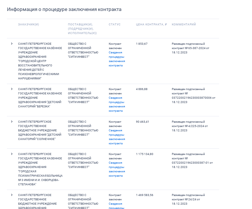 Андрея Березина пустили на медотходы? Андрея Березина пустили на медотходы?
