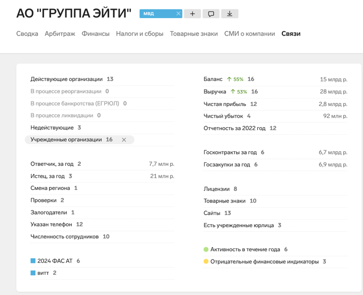 Лига IT-акробатов: как уводят миллиарды с госконтрактов МВД Лига IT-акробатов: как уводят миллиарды с госконтрактов МВД