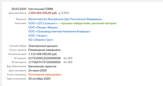 Лига IT-акробатов: как уводят миллиарды с госконтрактов МВД Лига IT-акробатов: как уводят миллиарды с госконтрактов МВД