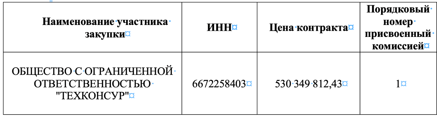 Лига IT-акробатов: как уводят миллиарды с госконтрактов МВД Лига IT-акробатов: как уводят миллиарды с госконтрактов МВД