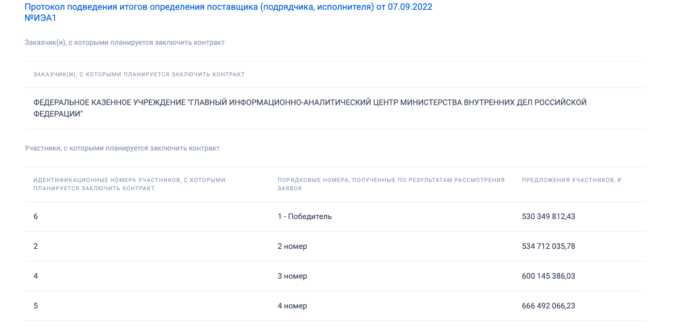 Лига IT-акробатов: как уводят миллиарды с госконтрактов МВД Лига IT-акробатов: как уводят миллиарды с госконтрактов МВД