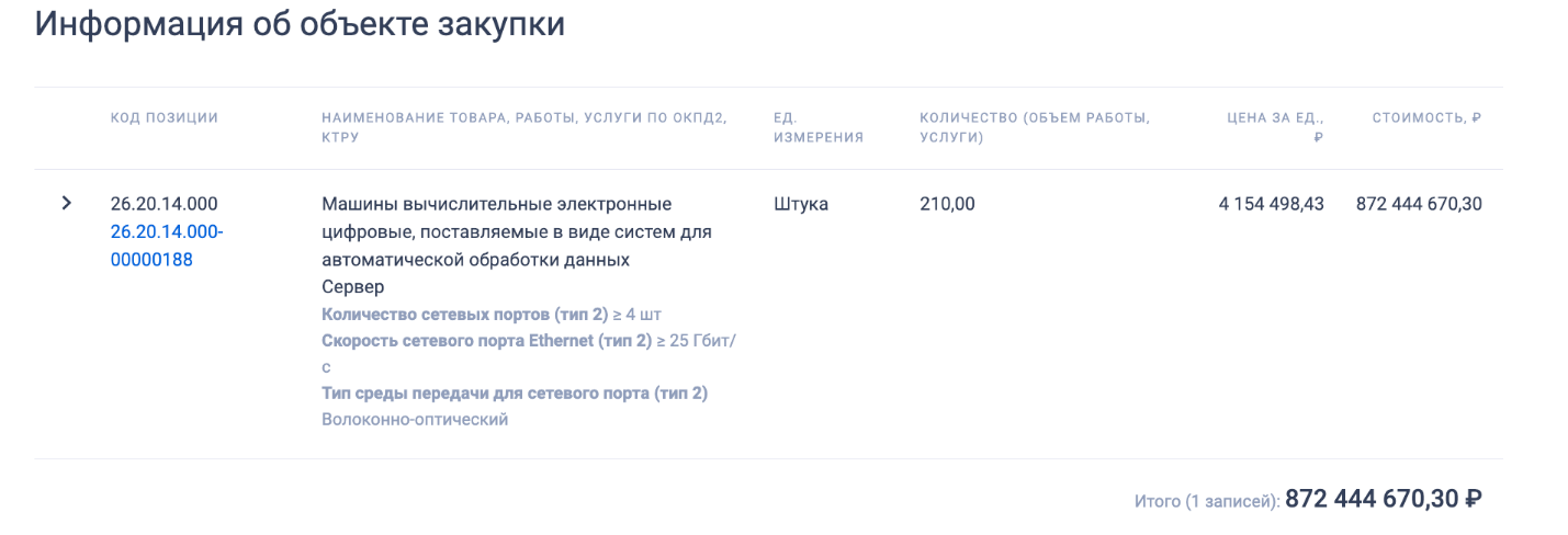 Лига IT-акробатов: как уводят миллиарды с госконтрактов МВД Лига IT-акробатов: как уводят миллиарды с госконтрактов МВД