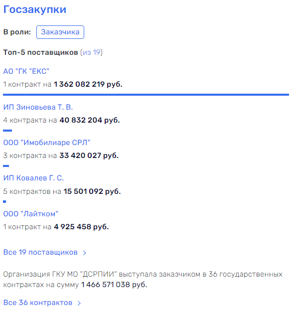 Пляски и криминальные истории Антона Велиховского Пляски и криминальные истории Антона Велиховского