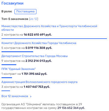 Ойкумена тут Гниденко Ойкумена тут Гниденко