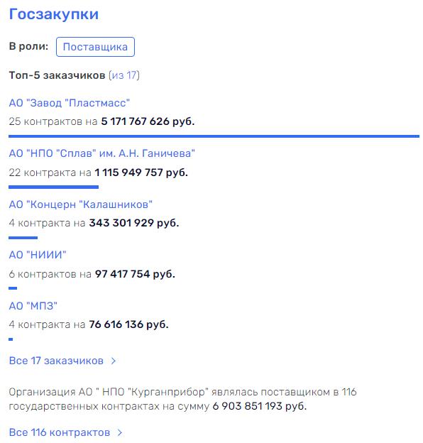 Артемия сенатора Муратова, или мэр не рачки Артемия сенатора Муратова, или мэр не рачки