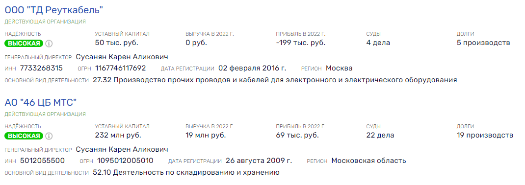 Пошел завод по Сусанянам: куда ведут следы реутовских дельцов Пошел завод по Сусанянам: куда ведут следы реутовских дельцов