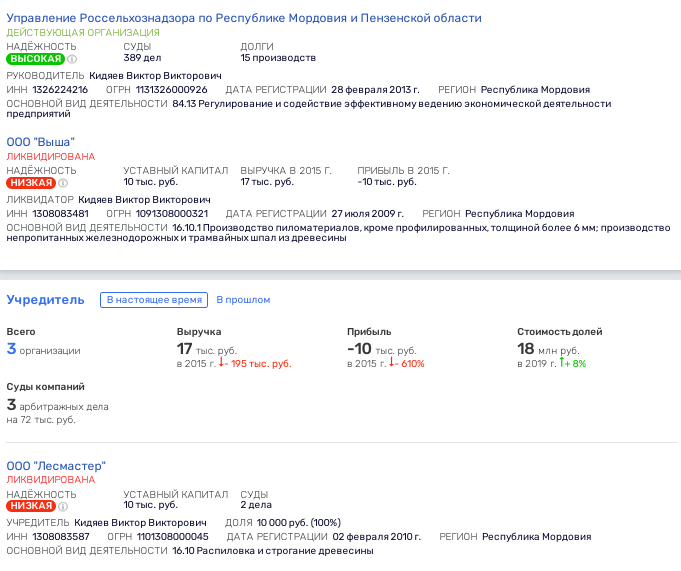 Прокурор чего изволите: люди Здунова пачками делают жилье
