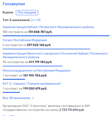 Прокурор чего изволите: люди Здунова пачками делают жилье