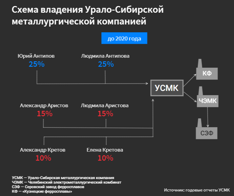Генпрокурор дает "развод": как Александр Аристов Генпрокурор дает "развод": как Александр Аристов