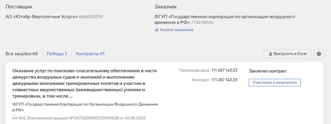 Нерадько двойного назначения Нерадько двойного назначения