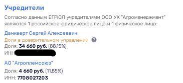 Воробьев, Данкверт и Гордеев: мутный схематоз для бывших колхозных гектаров Воробьев, Данкверт и Гордеев: мутный схематоз для бывших колхозных гектаров