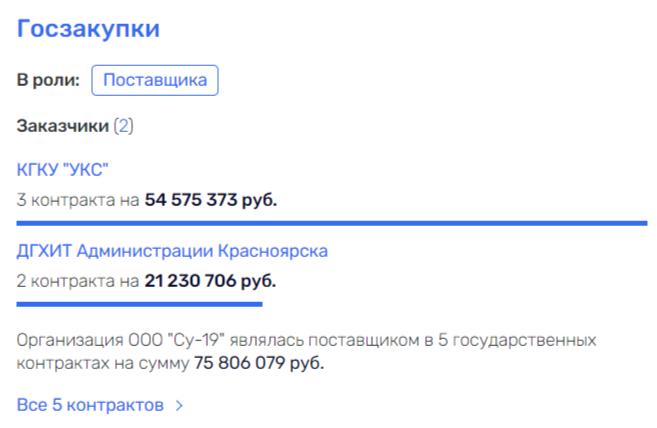 Содружество Заскалько попалось на Содружество Заскалько попалось на