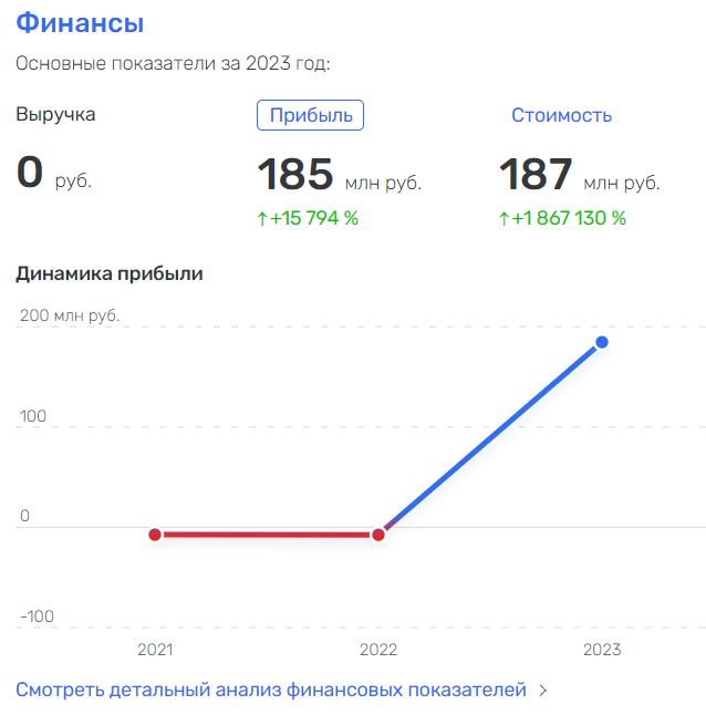Почему Грефу "птичку жалко": подоплека краха "Киви Банка" Почему Грефу "птичку жалко": подоплека краха "Киви Банка"