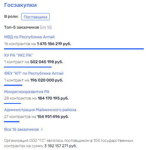 Тё подсобил: коррупционеры близкие к Минфину вошли в Северный порт Тё подсобил: коррупционеры близкие к Минфину вошли в Северный порт
