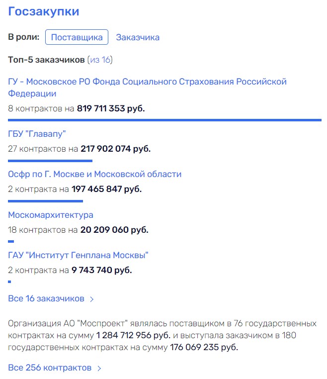 "Моспроект" поделят по-свойски: Собянин, Старожук, и тень "Интеркоммерца"?