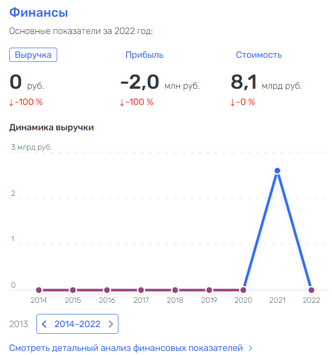 Ольга Белявцева пошла сушить сухари Ольга Белявцева пошла сушить сухари