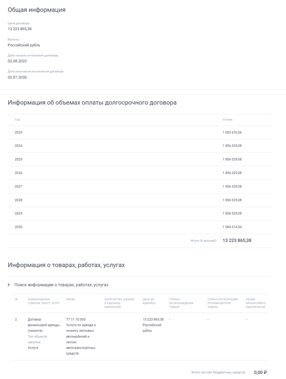 Уральский завхоз министра Фалькова Павел Ваганов: контрабанда не авто Уральский завхоз министра Фалькова Павел Ваганов: контрабанда не авто