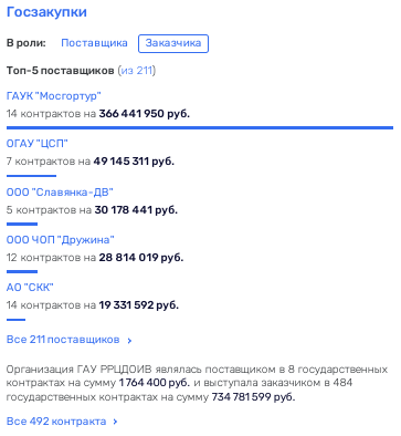 Валера – все на выход, или Валера – все на выход, или