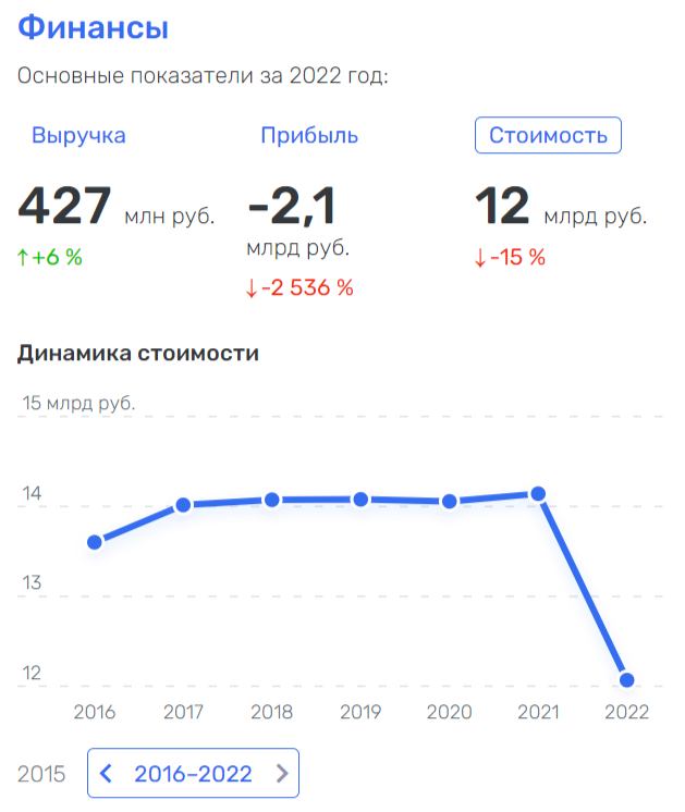 Dvorkovichi "cleaned up" after Misevra Dvorkovichi "cleaned up" after Misevra