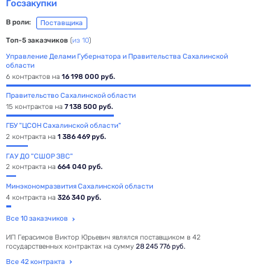 Лимаренко на миллиард: Кана "спонсировали" из сахалинского бюджета? Лимаренко на миллиард: Кана "спонсировали" из сахалинского бюджета?