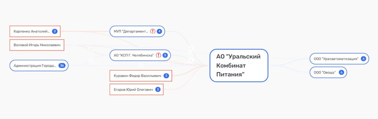 Каша с червями от Текслера и Котовой? Каша с червями от Текслера и Котовой?