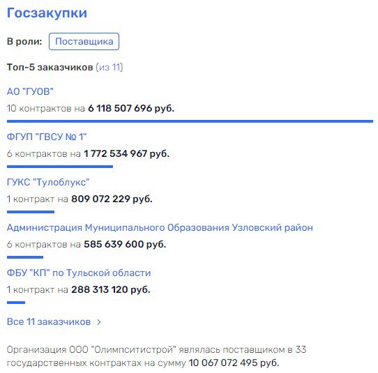 "Корона" вместо фуражки: что сгубило генерала Иванова? "Корона" вместо фуражки: что сгубило генерала Иванова?